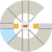 GMS Trims OMS